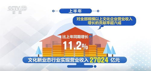 中國經(jīng)濟(jì)半年報(bào) 文化企業(yè)發(fā)展平穩(wěn)向好，網(wǎng)絡(luò)文化經(jīng)營激活消費(fèi)新活力